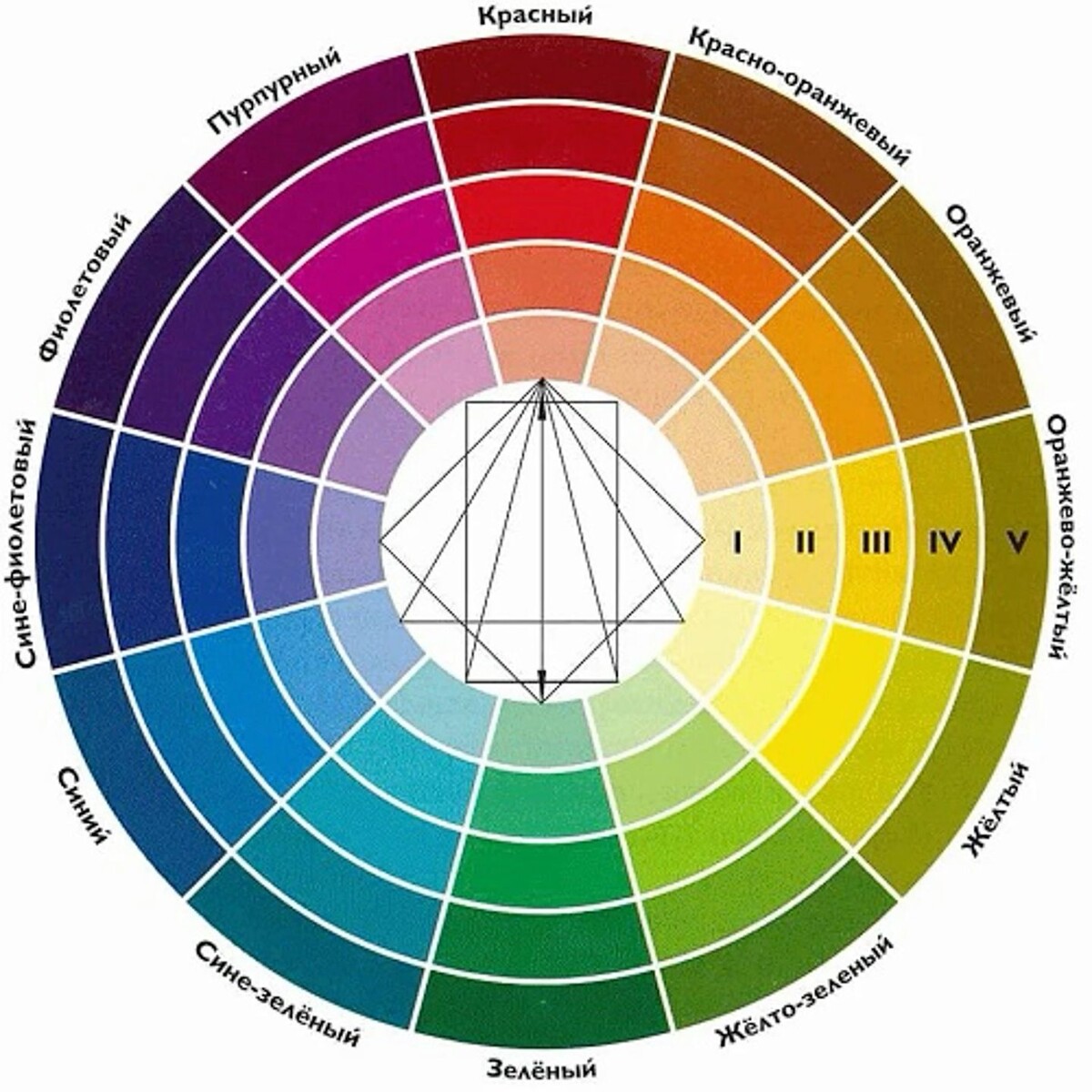 Цветовой круг Иттена