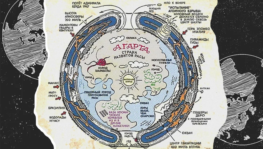 Внутренее часть Земли
