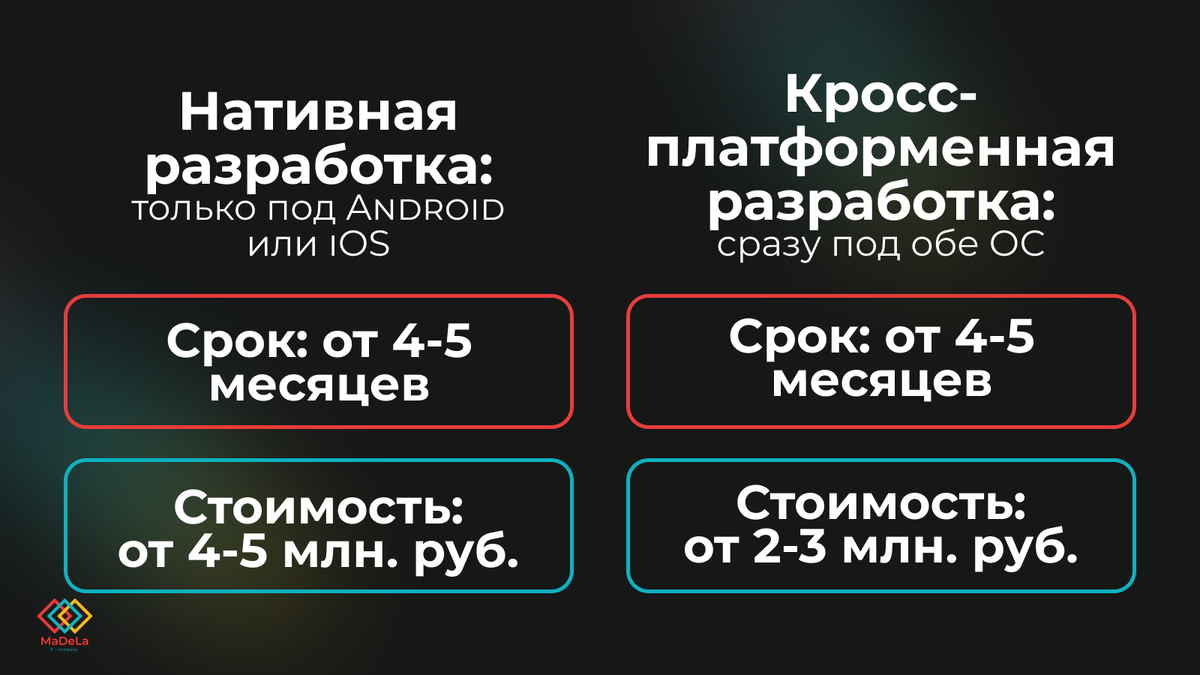 Примерная стоимость и сроки мобильной разработки
