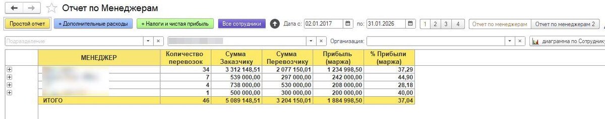 Таблицу можно детализировать нажатием на плюсик