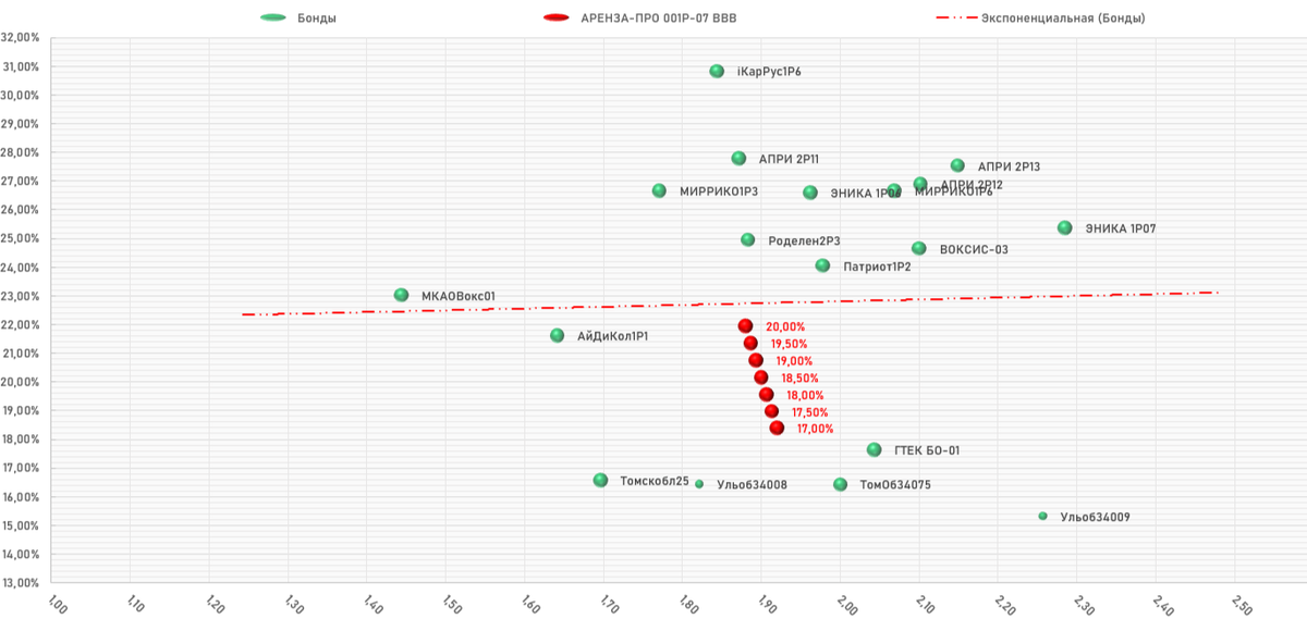 ООО «АРЕНЗА-ПРО» 001P-07,Карта размещения