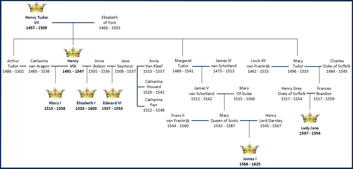 Генеалогическое древо Джейн. Взято здесь: https://baxofthings.wordpress.com/2015/02/12/lady-jane-grey-nine-day-queen/