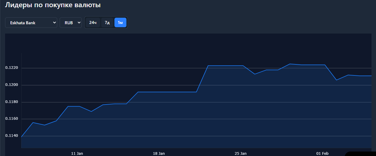 курс рубля к сомони kurstjs.com