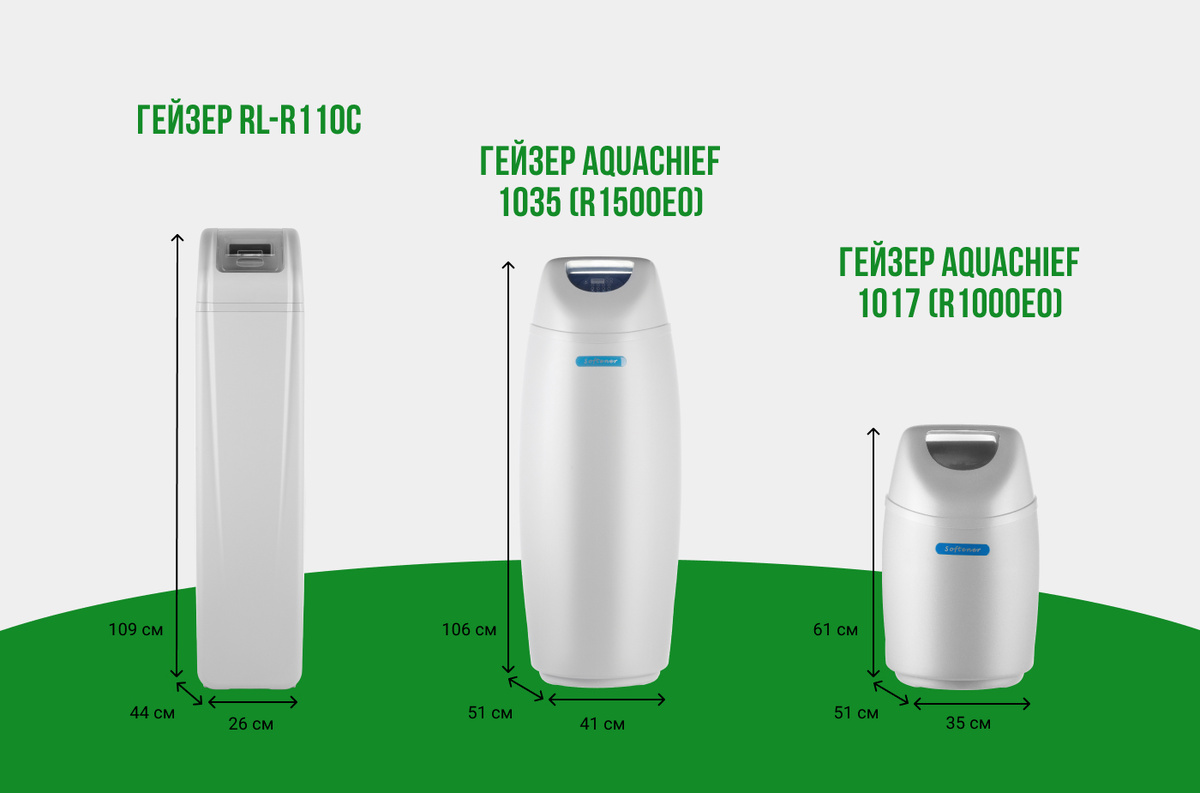 Разберы кабинетов для воды ГЕЙЗЕР