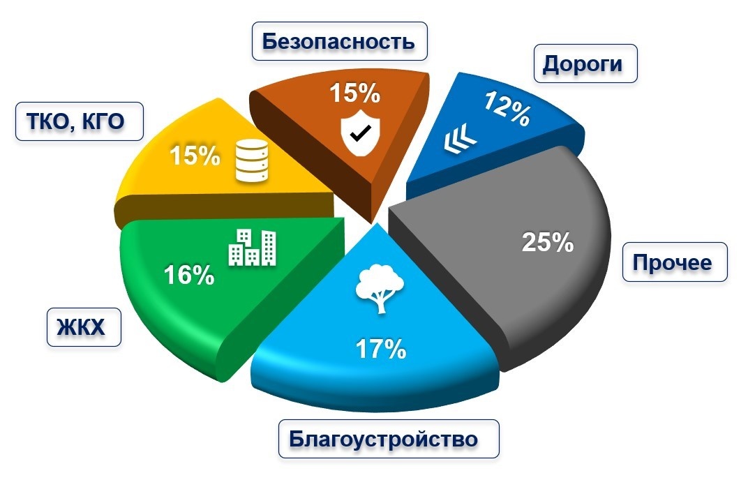    Фото: пресс-служба администрации города Сочи