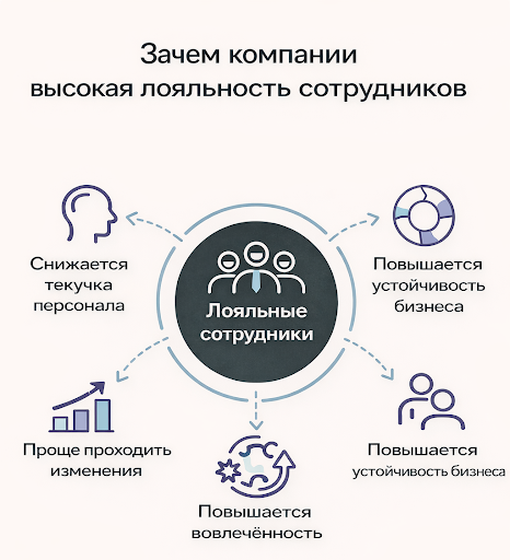 Лояльность персонала