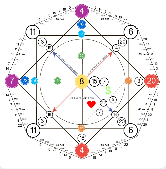 Матрица по дате рождения Жириновского