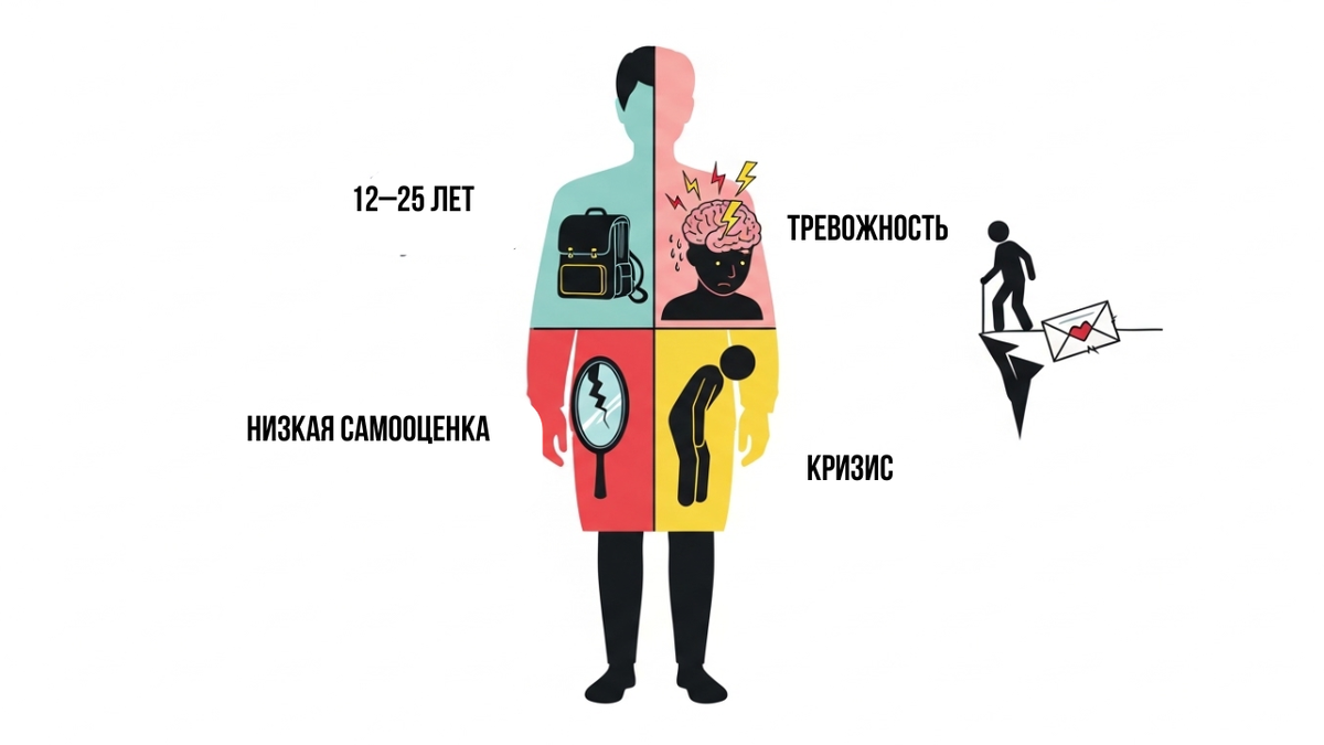 Портрет зависимого игрока: какие черты делают человека уязвимым.