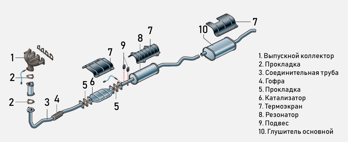 Планета глушителей 21📷Схема выхлопной системы