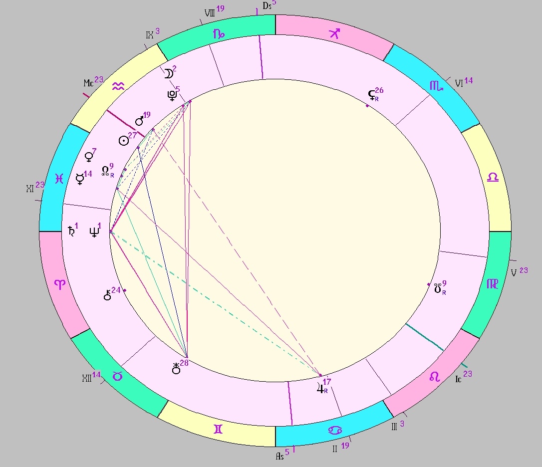 Картинка на 15.02.2026 12:00 НН по Московскому времени, сделана при помощи астропрограммы Стелла