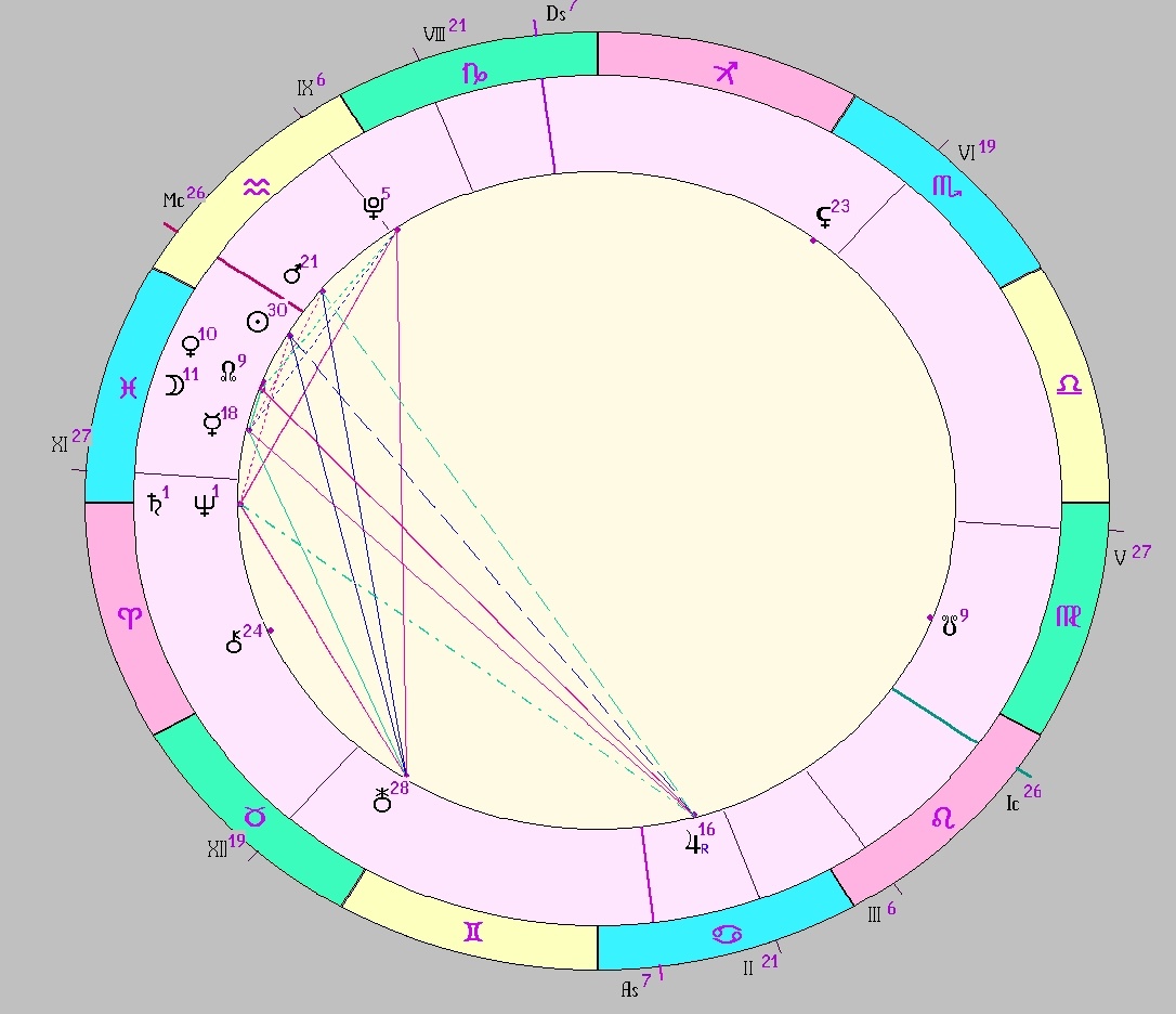 Картинка на 18.02.2026 12:00 НН по Московскому времени, сделана при помощи астропрограммы Стелла