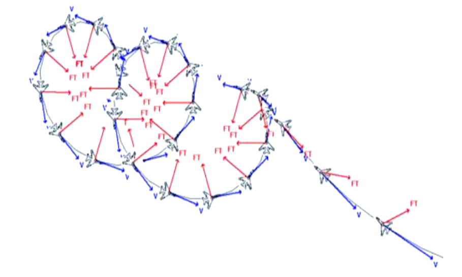 Развитие плоского штопора