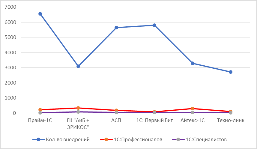 Показатели деятельности крупнейших франчайзи Свердловской области