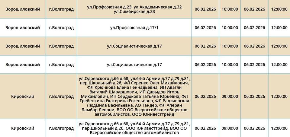    Скриншот с сайта ПАО "Россети Юг"