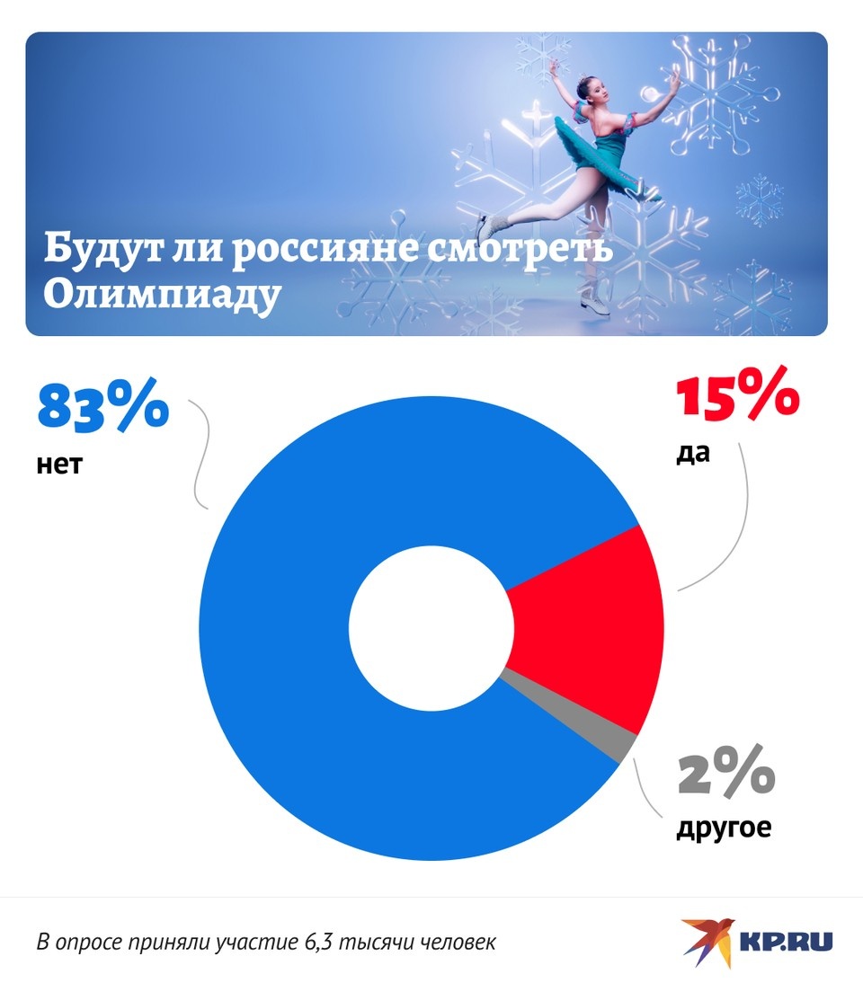   Дмитрий ОРЛОВ