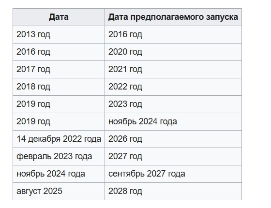 Переносы пуска Луны-26. Википедия.