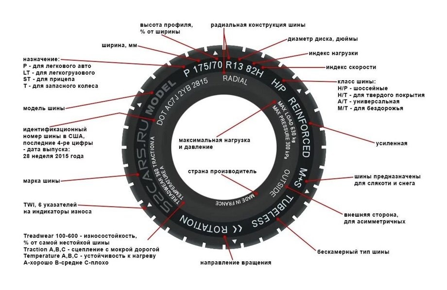 Что собой представляет маркировка шины