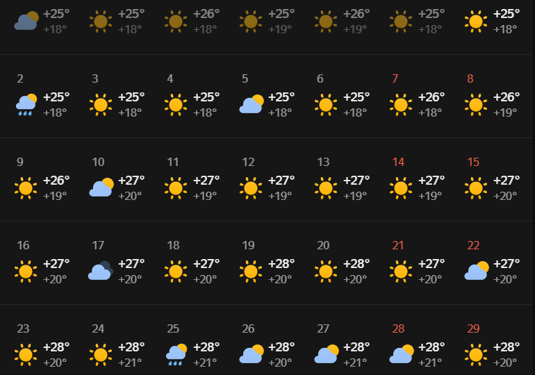 Погода и температура воды в ОАЭ в марте