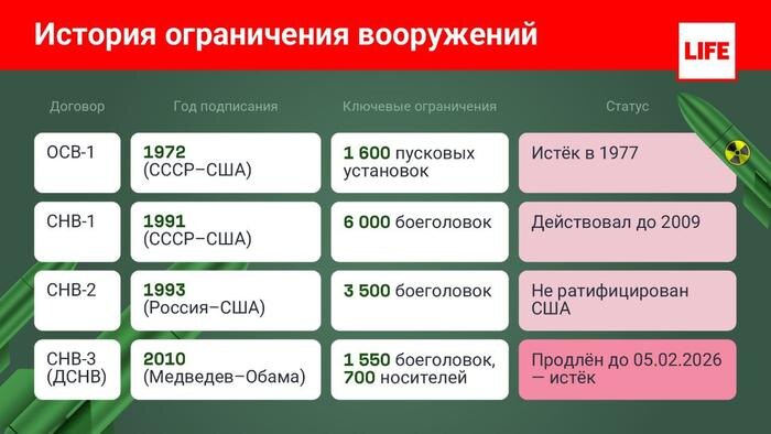 Инфографика © Life.ru