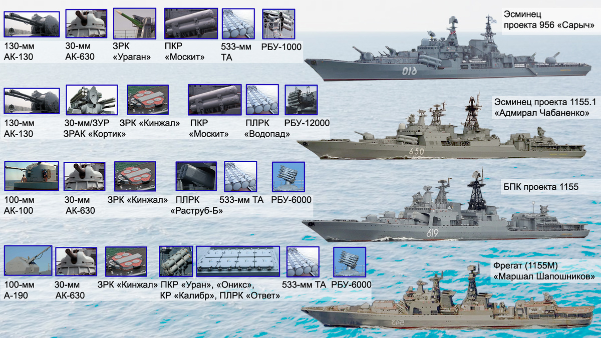 Сравнение кораблей-"одноклассников" дальней океанской зоны (эсминцы 1155.1, 956, БПК 1155, фрегаты 1155М)
