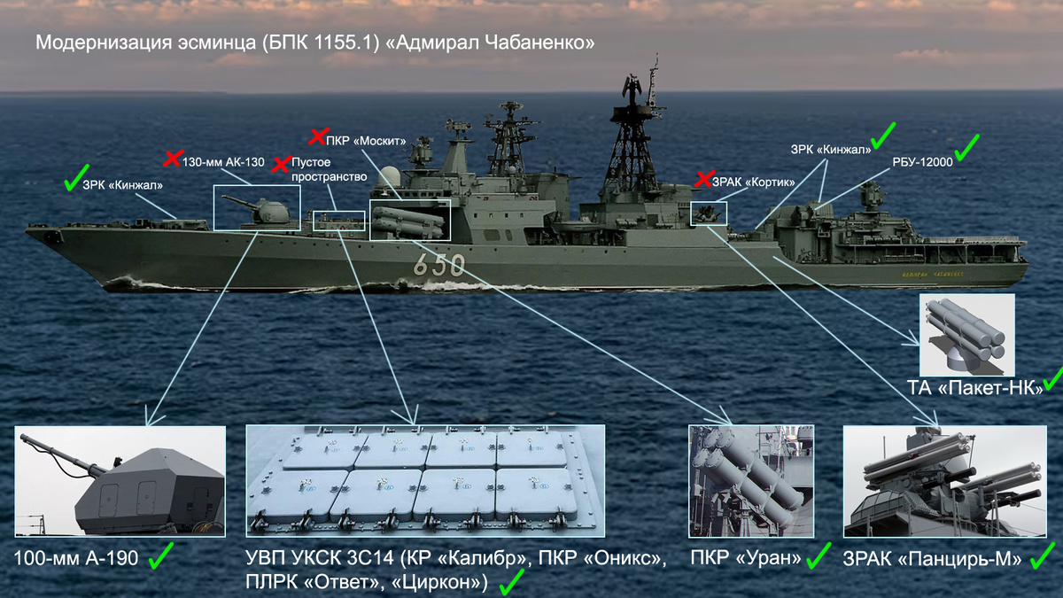 Модернизация эсминца "Адмирал Чабаненко"