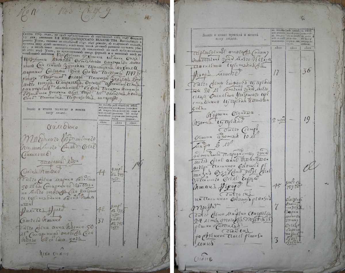 Фрагмент ревизской сказки села Славного Тверской губернии. Источник en.wikipedia.org