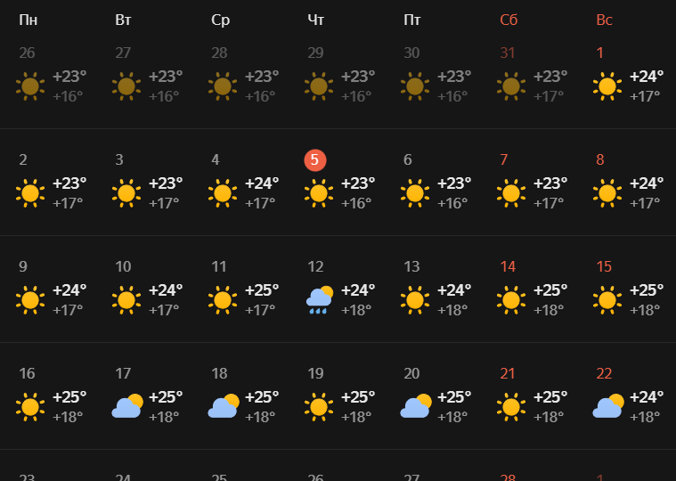 Погода и температура воды в ОАЭ в феврале