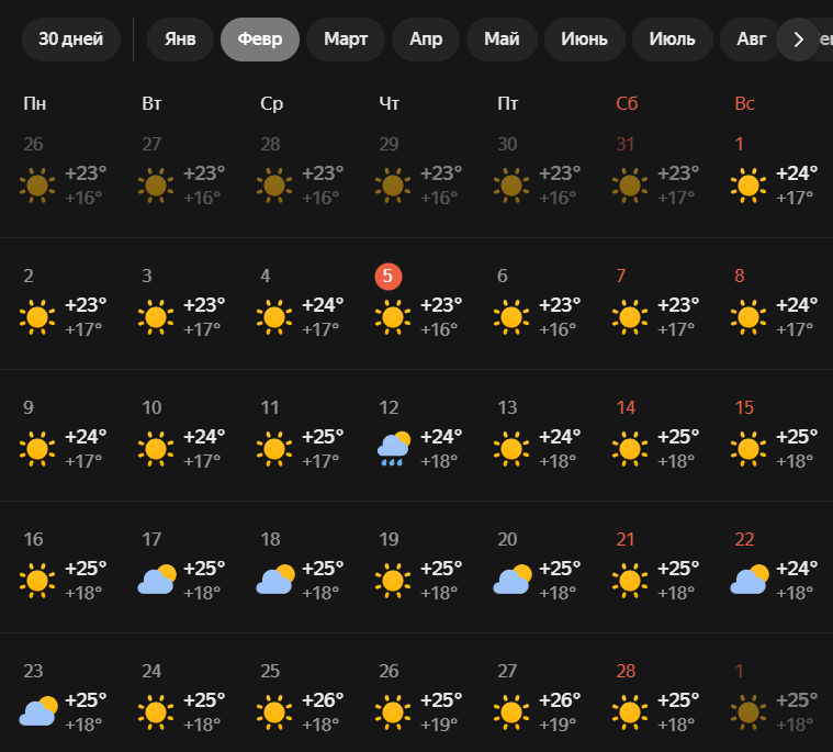 Погода в Дубае в феврале - усреднённые данные за 10 лет