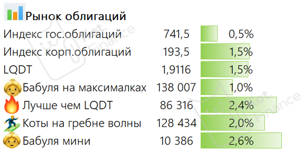 ♾️Автоследование Кот.Финанс: результаты за январь 2026