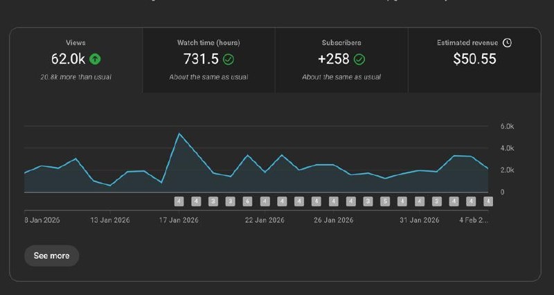 На Shorts вы не заработаете, если только вы не пилите таймлапсы