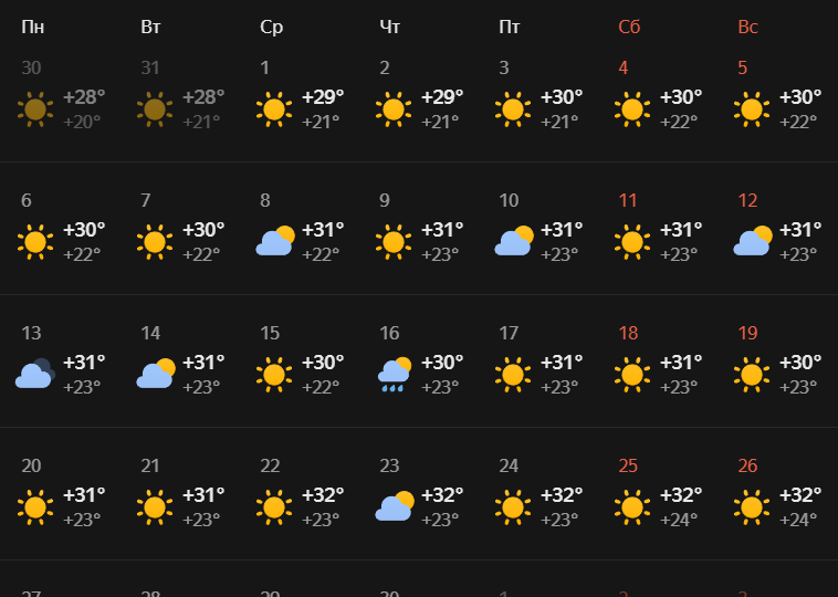 Погода и температура воды в ОАЭ в апреле