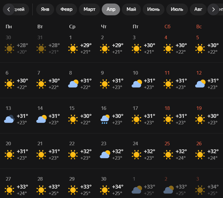 Погода в Дубае в апреле (на основании усреднённых данных за 10 лет)