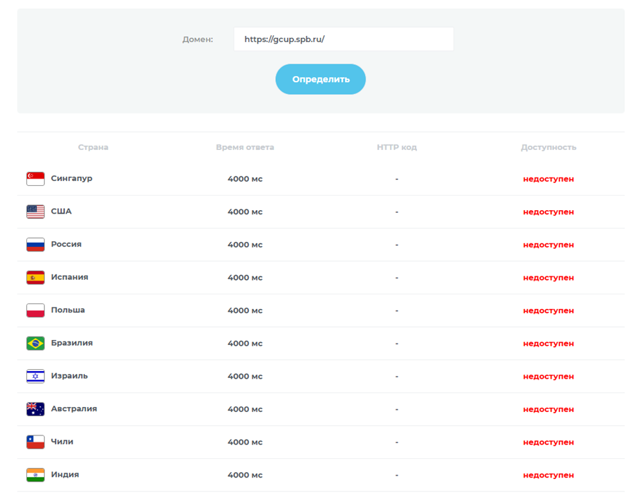    Сбой произошёл в общегородском сервисе оплаты парковки и на сайте ГЦУП Автор фото: 2ip.ru
