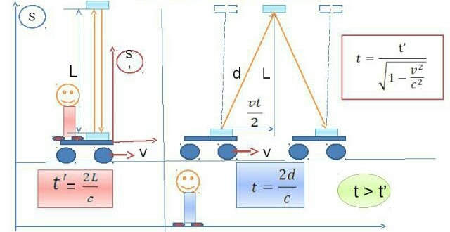 Ответы на комментарии к статьям, касающимися "теории относительности".