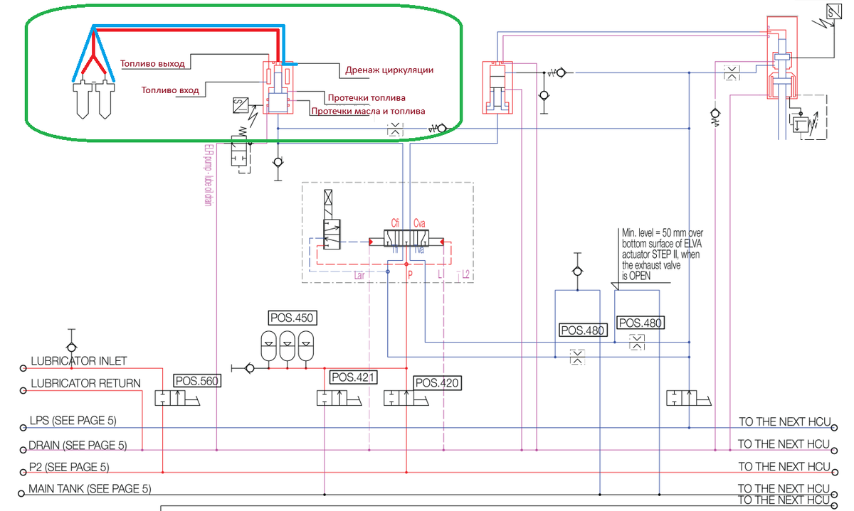 Рисунок 2. Топливная система двигателя МАН серии МЕ.