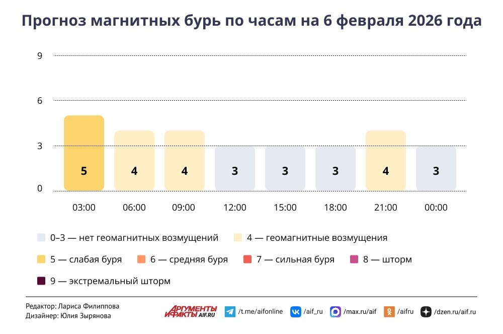    Нажмите для увеличения