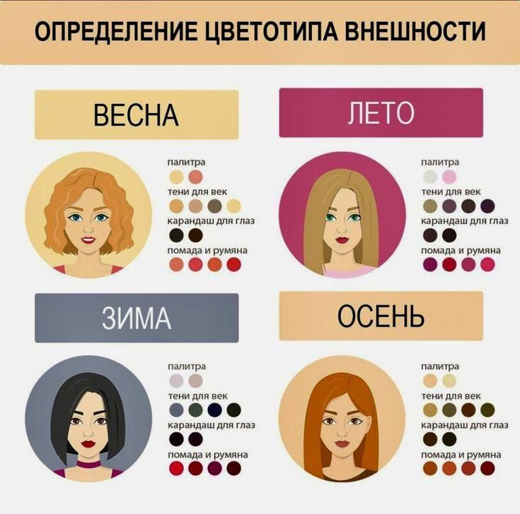 Цвета, подходящие по цветотипу