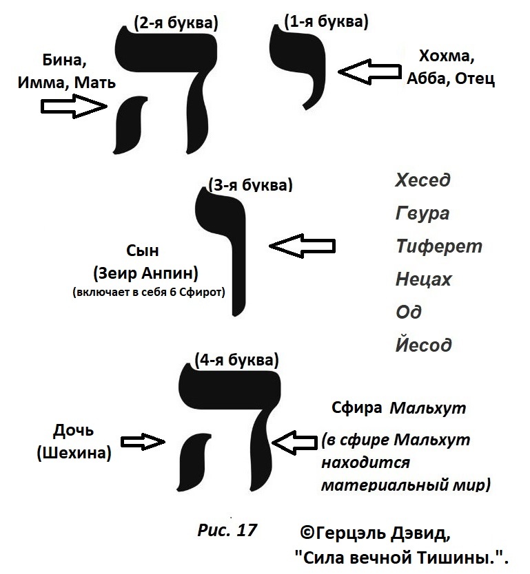 Рисунок 17 из книги Герцэля "Слово вечной Тишины. 49 ступеней духовного восхождения"