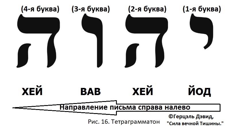 Рисунок 16 из книги Герцэля "Сила вечной Тишины. 49 ступеней духовного восхождения"