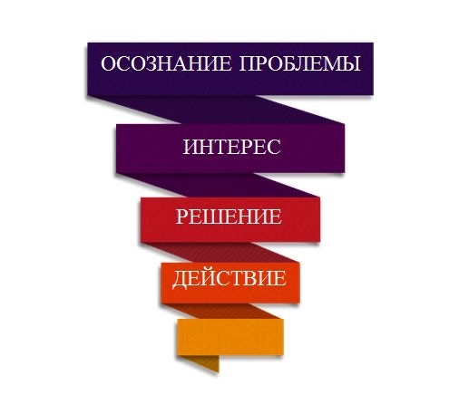 Источник: Pinterest 