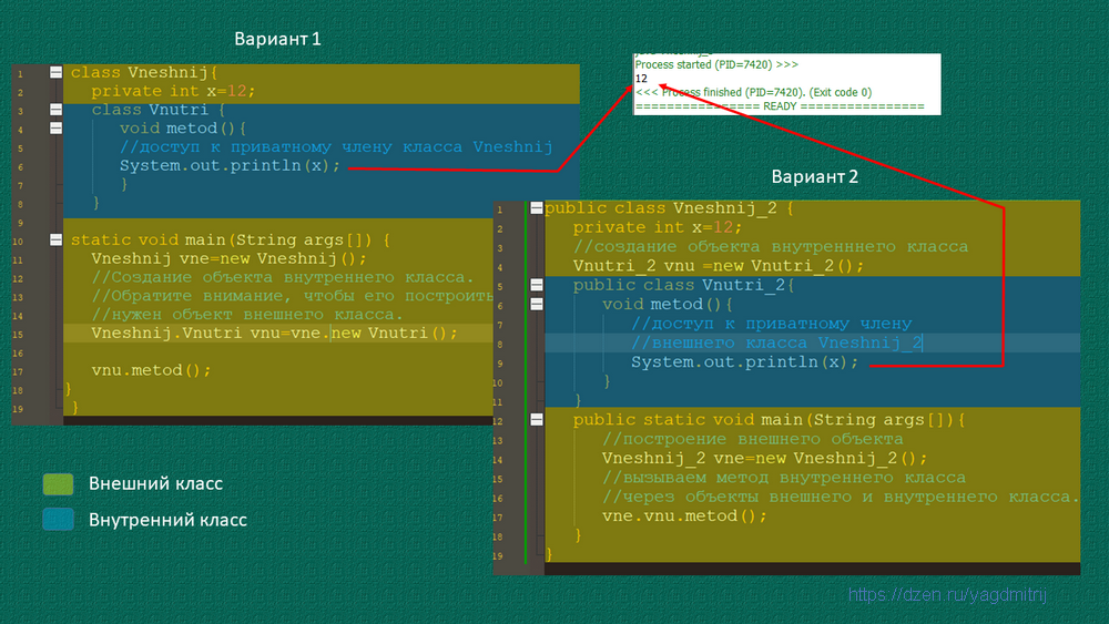 внутренний класс