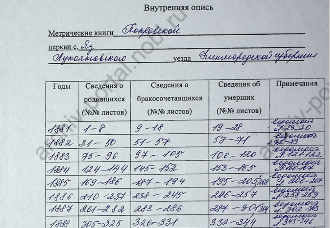 Когда в одном деле собраны метрики одного села за несколько лет — это очень удобно. Фрагмент внутренней описи МК села Яз Лукояновского уезда (ЦАНО ф.570 оп.10 д.2175)