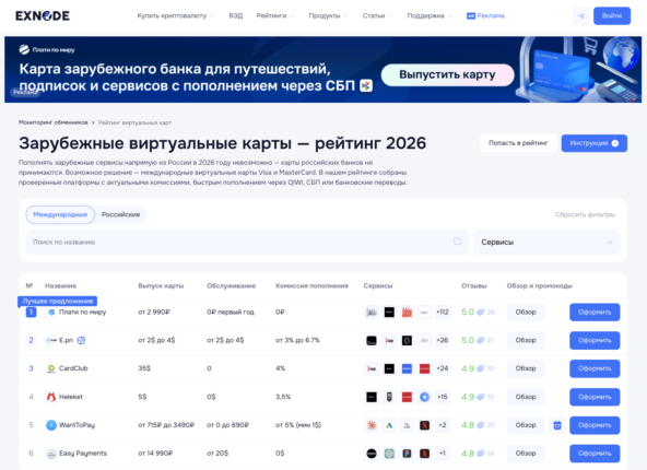 Мониторинг виртуальных карт Exnode