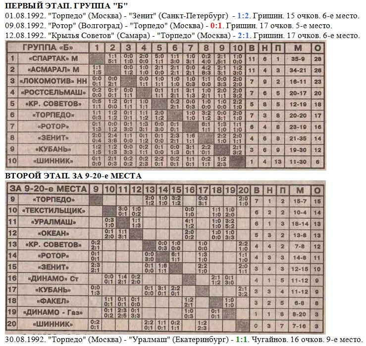 См. "Футбол". 1992. № 34 (1680). 23 августа. С. 3 и 4 + https://torpedo-arhiv.livejournal.com/tag/1992%20%D0%B3%D0%BE%D0%B4/ Коллаж автора ИстАрх.