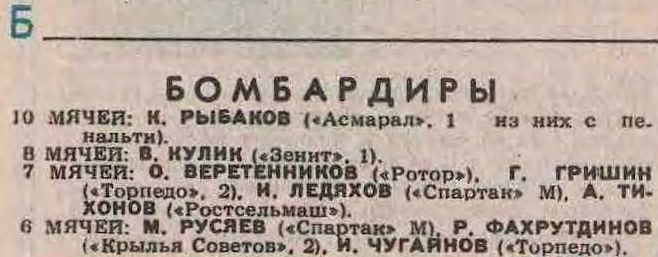 См. "Футбол". 1992. № 33 (1679). 16 августа. С. 5. С минимальной корректировкой автора ИстАрх.