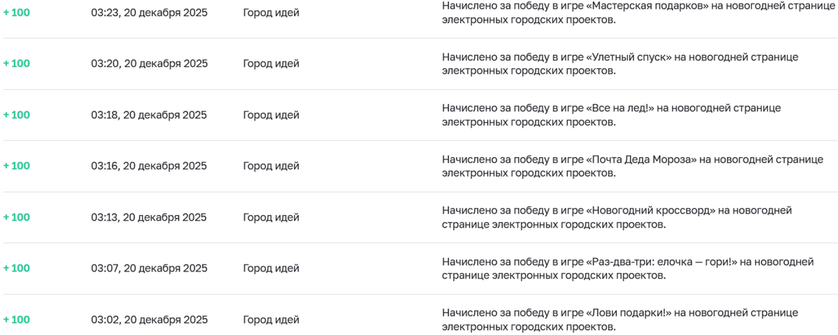 ag-vmeste.ru мои результаты
