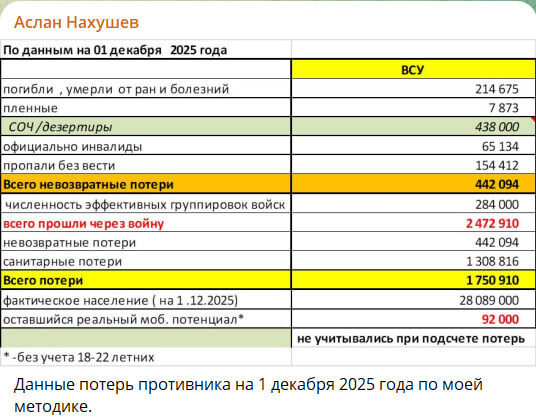    Скриншот с канала Аслана Нахушева