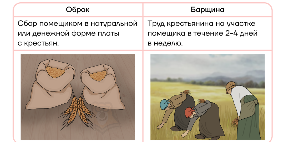 Трёхдневная барщина и оброк: как жили крестьяне