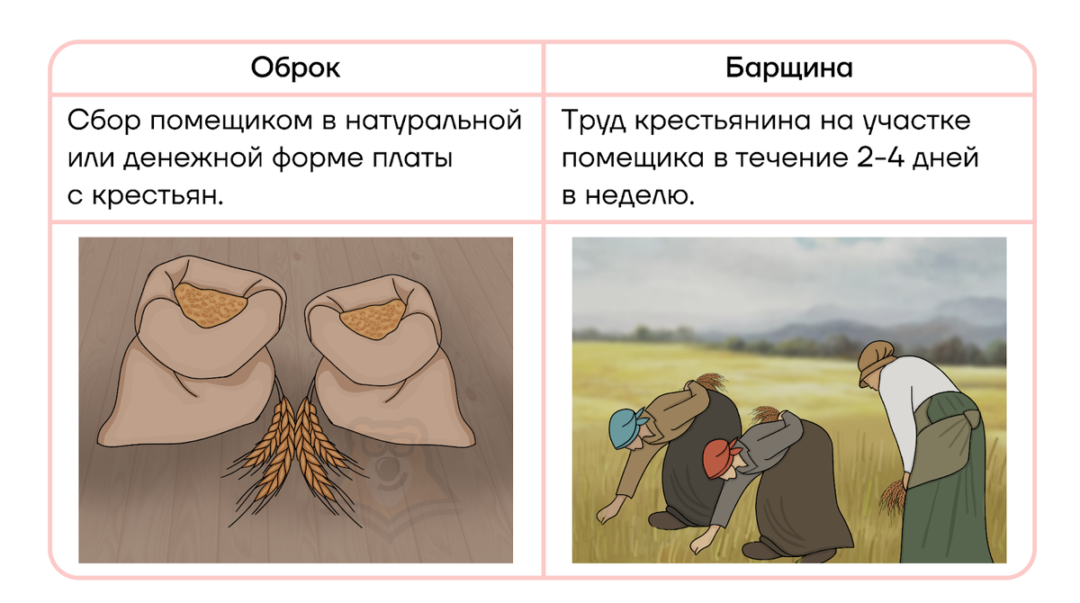 Барщина и оброк