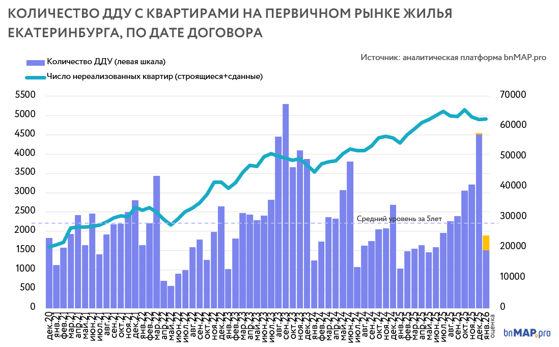 Данные аналитической платформы bnMAP.pro